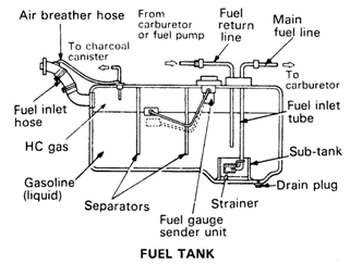 bagian bagian fuel tank