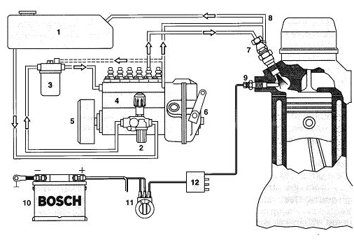 komponen sistem bahan bakar diesel
