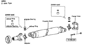 Pengertian dan Fungsi Propeller Shaft - Kita Punya