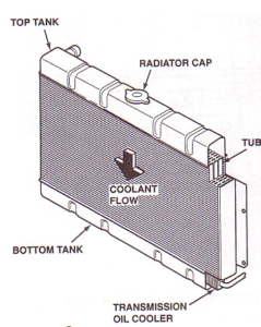 radiator