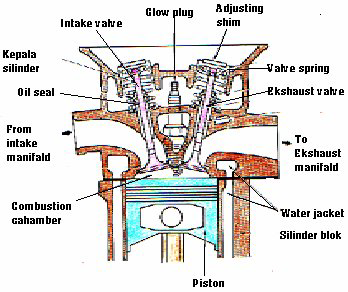 komponen kepala silinder