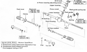 komponen steering gear rack and pinion
