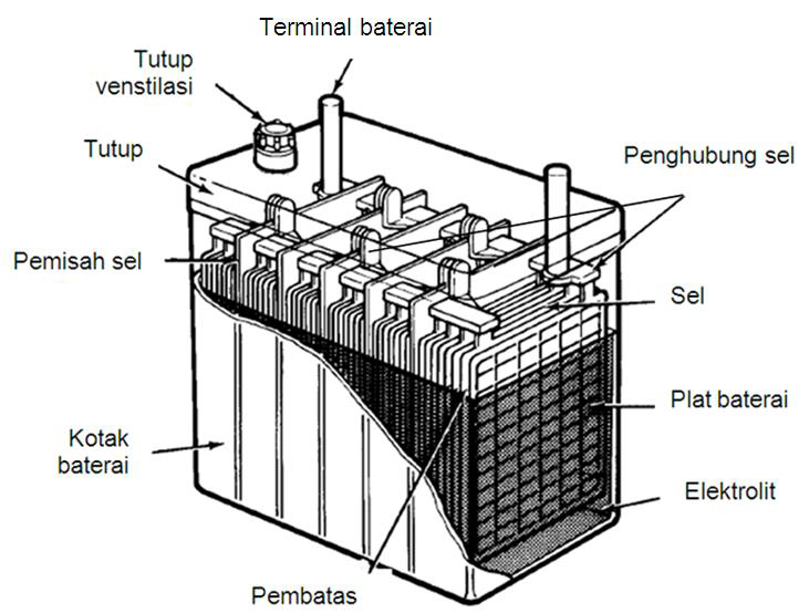 kontruksi dan bagian-bagian baterai