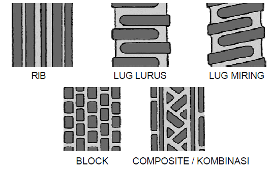 macam pola dasar telapak ban