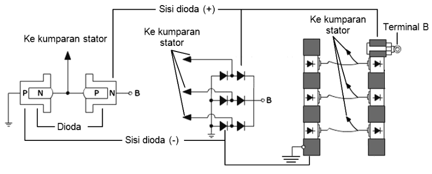 Rangkaian Dioda (Rectifier) Pada Alternator