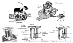 regulator tipe konvensional