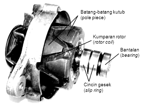 Rotor dan Kumparan Rotor