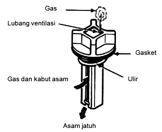 Tutup Ventilasi