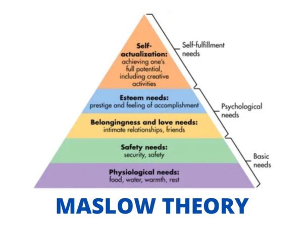 teori maslow motivasi karyawan hierarki kebutuhan
