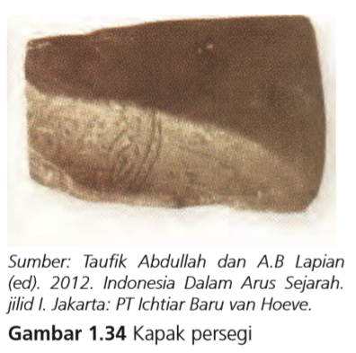 kapak persegi