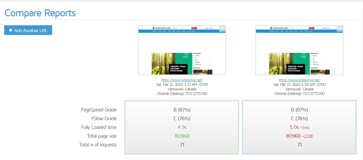 Compare kecepatan di GTMetrix