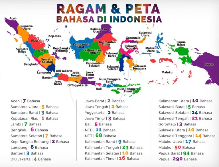 Kekayaan Ragam Objek Budaya Lokal  di Indonesia Kita Punya