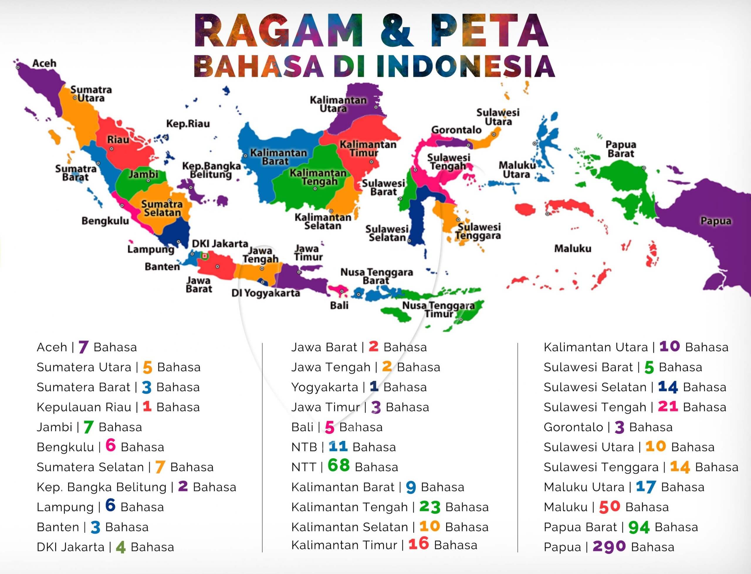 Ragam bahasa daerah di indonesia