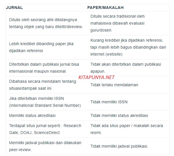 tabel perbedaan jurnal dan paper