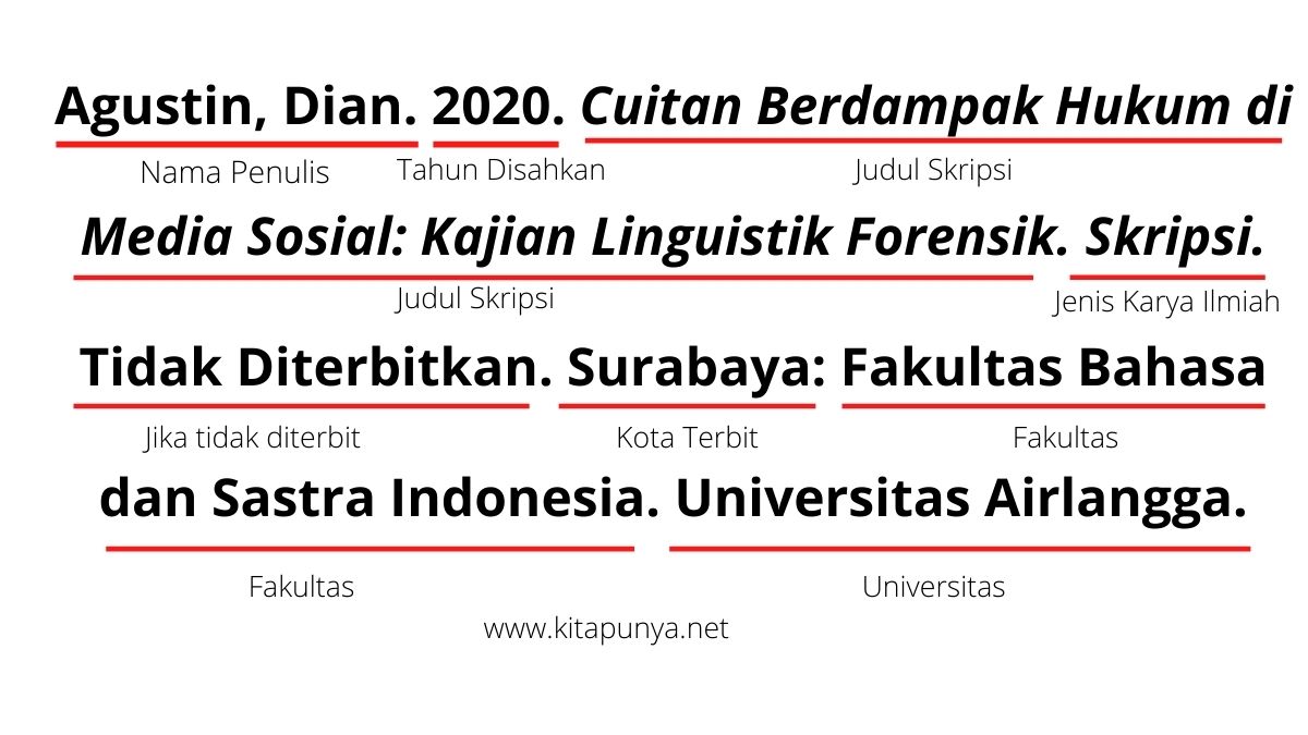 Cara Menulis Daftar Pustaka Dari Buku Jurnal Website Skripsi