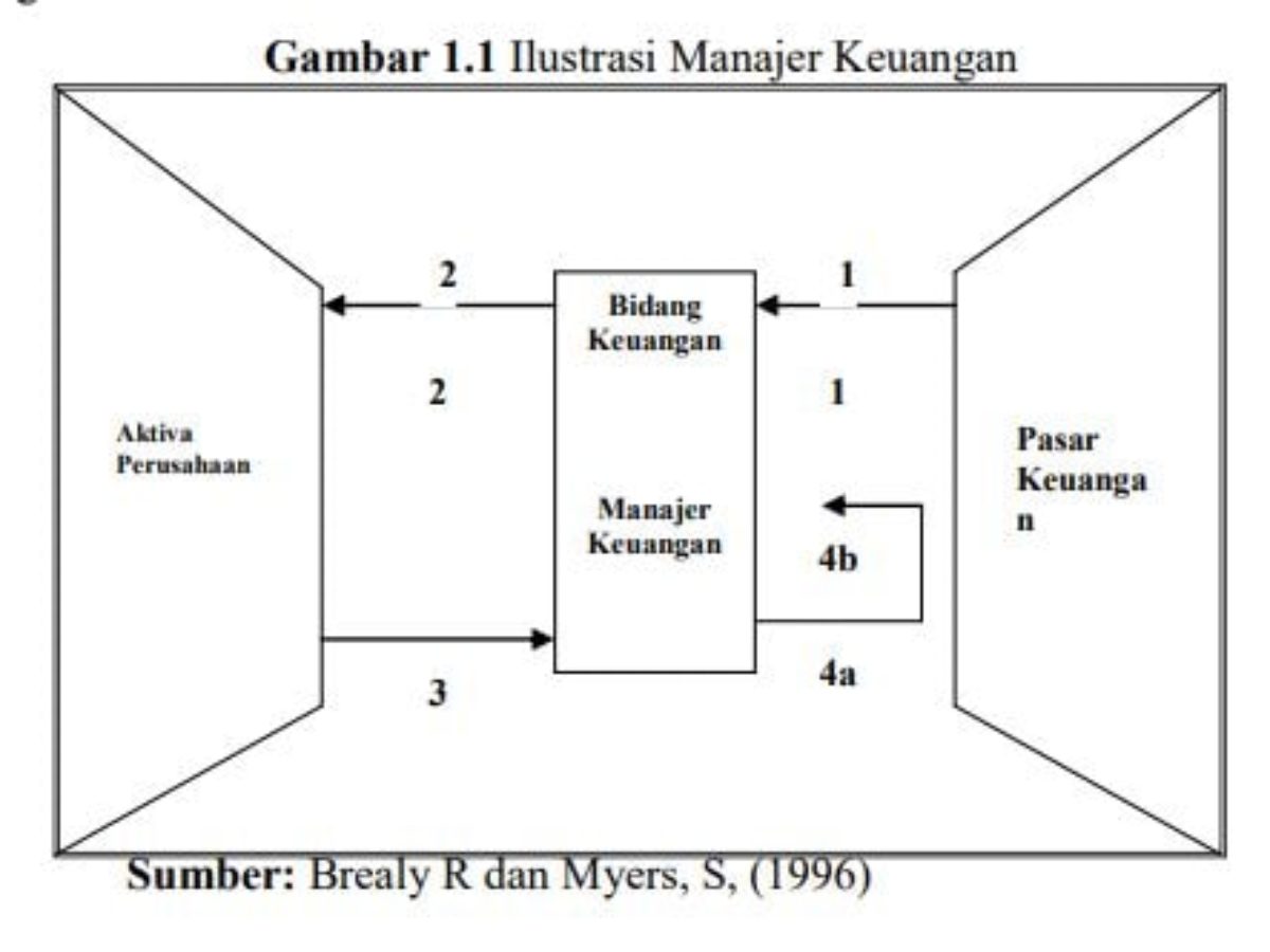 ilustrasi manaer keuangan