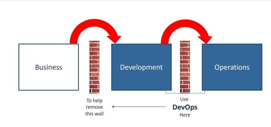 Tugas devops